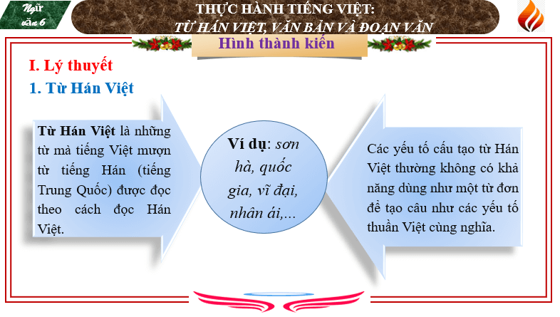 Giáo án điện tử bài Thực hành tiếng Việt trang 54 | PPT Văn 6 Cánh diều