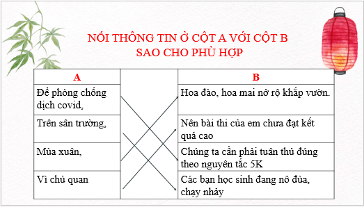 Giáo án điện tử bài Thực hành tiếng Việt lớp 6 trang 56 | PPT Văn 6 Kết nối tri thức