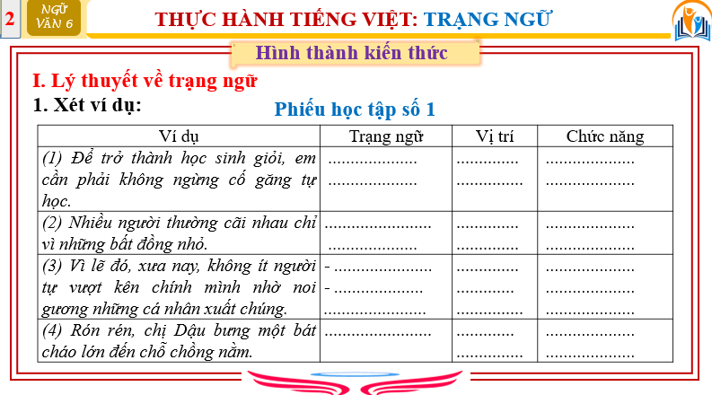 Giáo án điện tử bài Thực hành tiếng Việt trang 75 | PPT Văn 6 Cánh diều