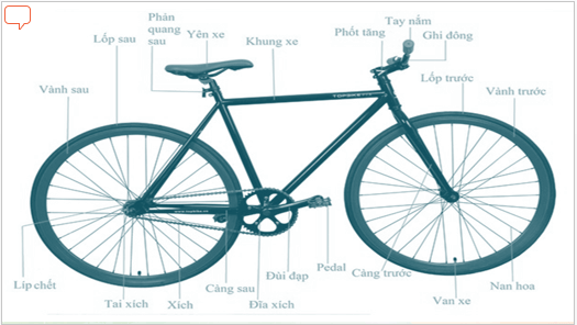 Giáo án điện tử bài Thực hành tiếng Việt lớp 6 trang 86 | PPT Văn 6 Kết nối tri thức