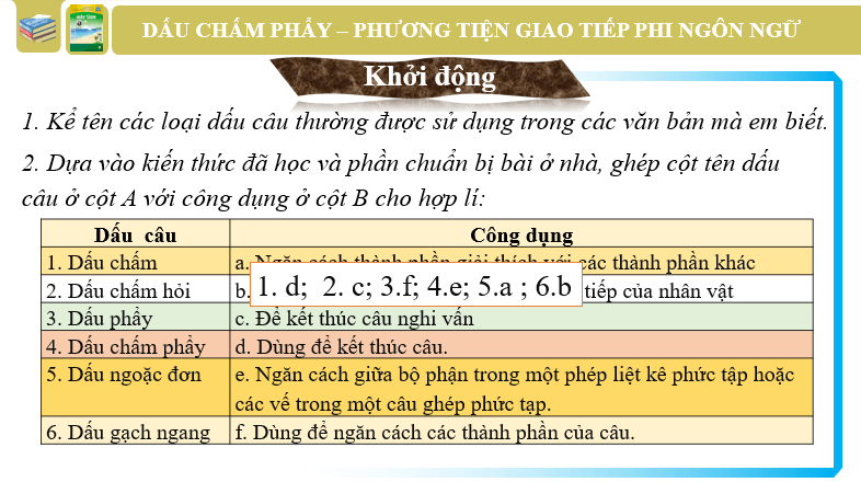 Giáo án điện tử bài Thực hành tiếng Việt trang 88 | PPT Văn 6 Chân trời sáng tạo