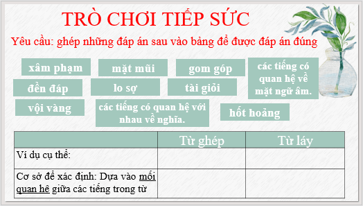 Giáo án điện tử bài Thực hành tiếng Việt lớp 6 trang 9 | PPT Văn 6 Kết nối tri thức