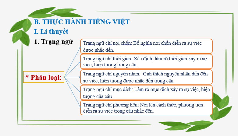 Giáo án điện tử bài Thực hành tiếng Việt trang 96 | PPT Văn 6 Cánh diều