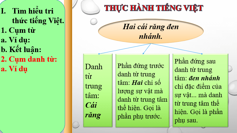 Giáo án điện tử bài Thực hành tiếng Việt trang 96 | PPT Văn 6 Chân trời sáng tạo