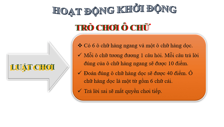 Giáo án điện tử bài Thương nhớ bầy ong | PPT Văn 6 Chân trời sáng tạo