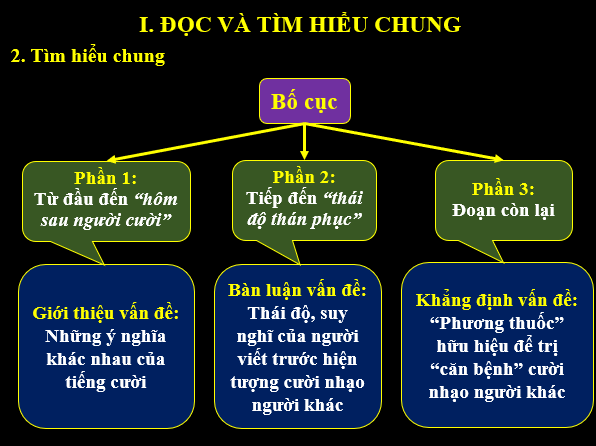 Giáo án điện tử bài Tiếng cười không muốn nghe | PPT Văn 6 Kết nối tri thức