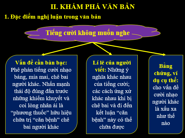 Giáo án điện tử bài Tiếng cười không muốn nghe | PPT Văn 6 Kết nối tri thức