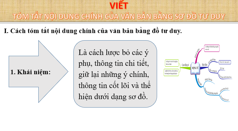 Giáo án điện tử bài Tóm tắt nội dung chính của một văn bản bằng sơ đồ | PPT Văn 6 Chân trời sáng tạo