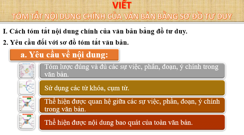 Giáo án điện tử bài Tóm tắt nội dung chính của một văn bản bằng sơ đồ | PPT Văn 6 Chân trời sáng tạo