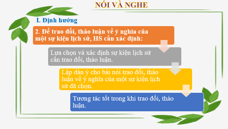 Giáo án điện tử bài Trao đổi, thảo luận về ý nghĩa của một sự kiện lịch sử | PPT Văn 6 Cánh diều