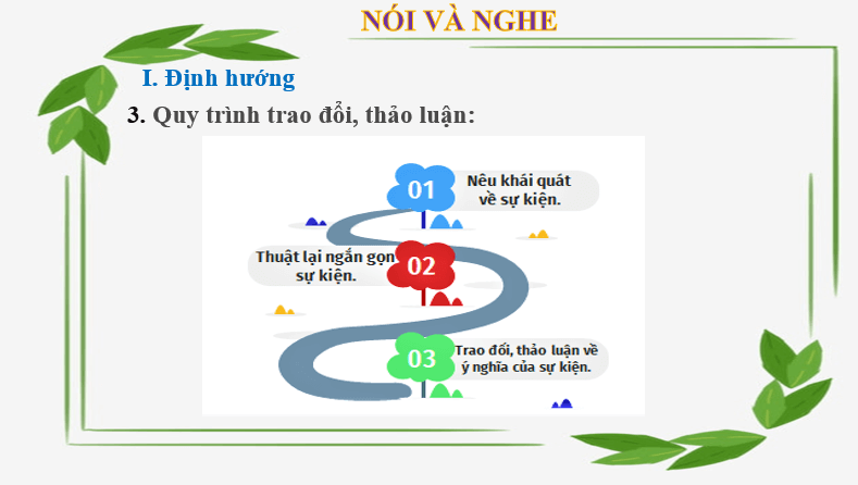 Giáo án điện tử bài Trao đổi, thảo luận về ý nghĩa của một sự kiện lịch sử | PPT Văn 6 Cánh diều