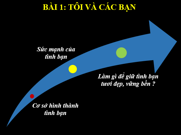 Giáo án điện tử bài Tri thức ngữ văn lớp 6 trang 11 | PPT Văn 6 Kết nối tri thức