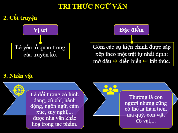 Giáo án điện tử bài Tri thức ngữ văn lớp 6 trang 11 | PPT Văn 6 Kết nối tri thức