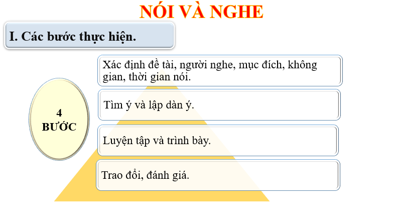 Giáo án điện tử bài Trình bày cảm xúc về một bài thơ lục bát | PPT Văn 6 Chân trời sáng tạo