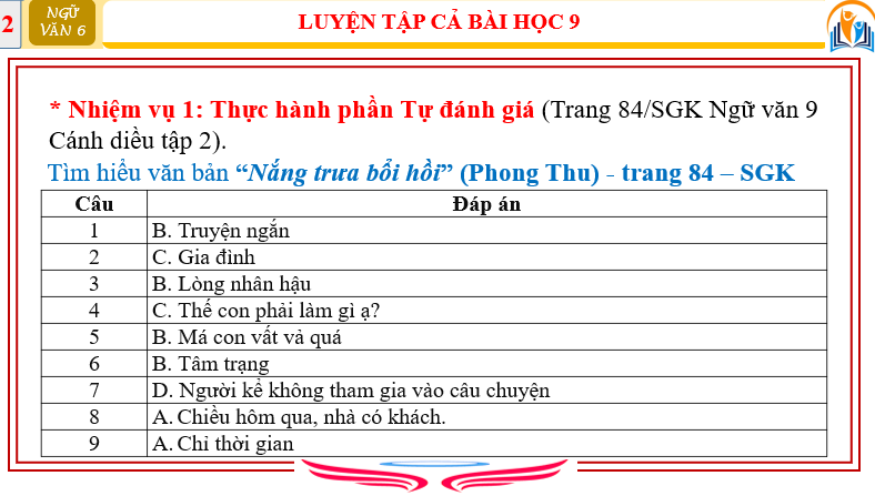 Giáo án điện tử bài Tự đánh giá: Nắng trưa bồi hồi | PPT Văn 6 Cánh diều