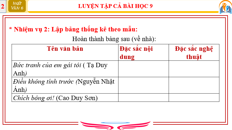 Giáo án điện tử bài Tự đánh giá: Nắng trưa bồi hồi | PPT Văn 6 Cánh diều