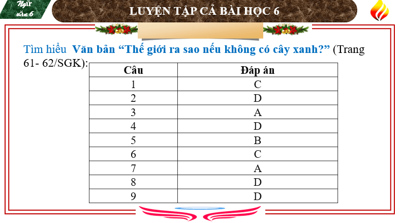 Giáo án điện tử bài Tự đánh giá: Thế giới ra sao nếu không có cây xanh? | PPT Văn 6 Cánh diều