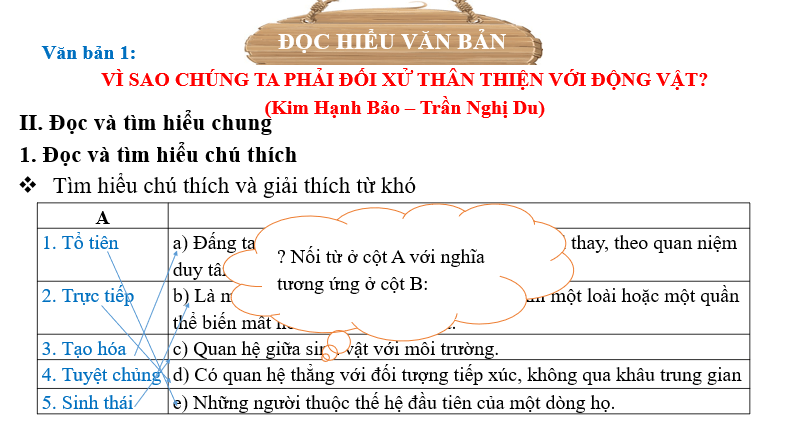 Giáo án điện tử bài Vì sao chúng ta phải đối xử thân thiện với động vật? | PPT Văn 6 Cánh diều