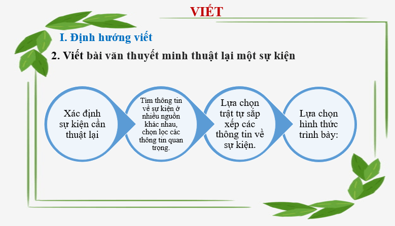 Giáo án điện tử bài Viết bài văn thuyết minh thuật lại một sự kiện | PPT Văn 6 Cánh diều