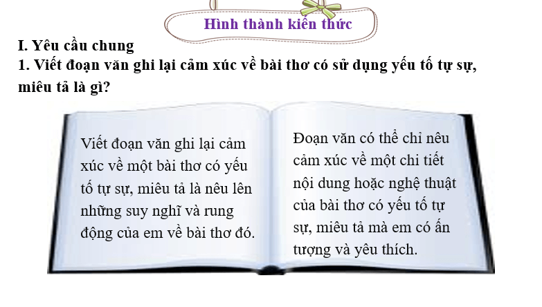 Giáo án điện tử bài Viết đoạn văn ghi lại cảm nghĩ về bài thơ có yếu tố tự sự, miêu tả | PPT Văn 6 Cánh diều