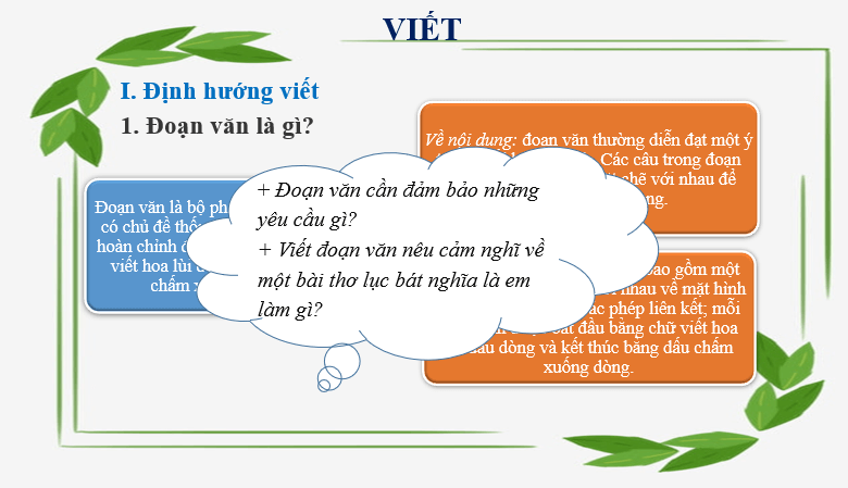 Giáo án điện tử bài Viết đoạn văn ghi lại cảm nghĩ về bài thơ lục bát | PPT Văn 6 Cánh diều