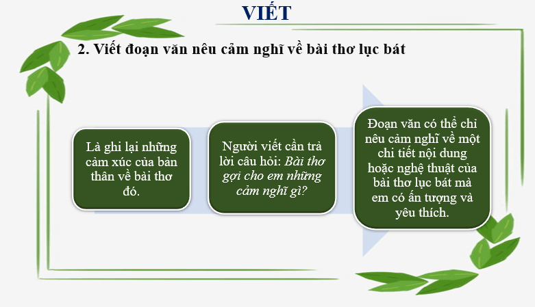 Giáo án điện tử bài Viết đoạn văn ghi lại cảm nghĩ về bài thơ lục bát | PPT Văn 6 Cánh diều