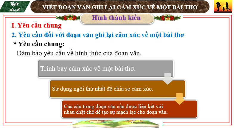 Giáo án điện tử bài Viết đoạn văn ghi lại cảm xúc về một bài thơ | PPT Văn 6 Chân trời sáng tạo