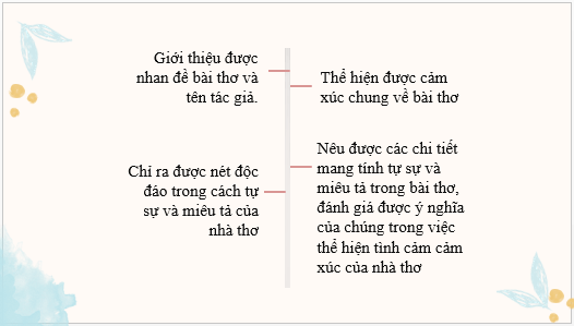 Giáo án điện tử bài Viết đoạn văn ghi lại cảm xúc về một bài thơ có yếu tố tự sự và miêu tả | PPT Văn 6 Kết nối tri thức