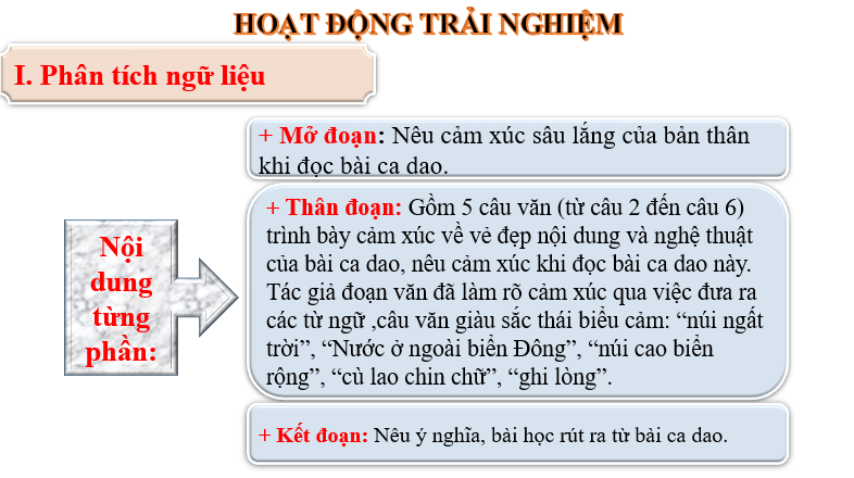 Giáo án điện tử bài Viết đoạn văn ghi lại cảm xúc về một bài thơ lục bát | PPT Văn 6 Chân trời sáng tạo