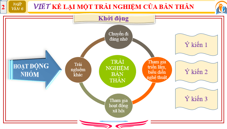 Giáo án điện tử bài Viết Kể lại một trải nghiệm của bản thân | PPT Văn 6 Chân trời sáng tạo