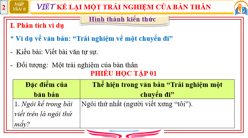 Giáo án điện tử bài Viết Kể lại một trải nghiệm của bản thân | PPT Văn 6 Chân trời sáng tạo