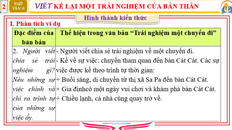 Giáo án điện tử bài Viết Kể lại một trải nghiệm của bản thân | PPT Văn 6 Chân trời sáng tạo