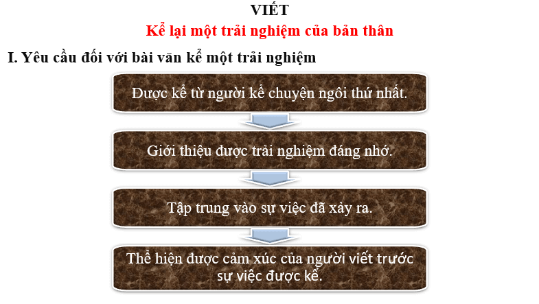 Giáo án điện tử bài Viết Kể lại một trải nghiệm của bản thân | PPT Văn 6 Chân trời sáng tạo