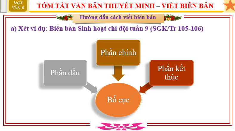 Giáo án điện tử bài Viết biên bản | PPT Văn 6 Cánh diều