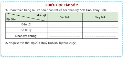 Giáo án bài Thánh Gióng | Giáo án Ngữ văn 6 Kết nối tri thức