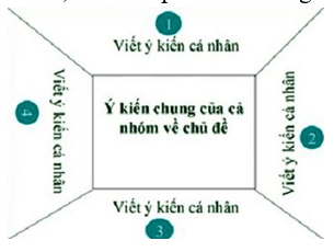 Giáo án bài Giờ Trái Đất | Giáo án Ngữ văn 6 Cánh diều