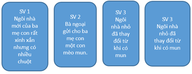 Giáo án bài Viết bài văn kể lại một trải nghiệm của em trang 28 | Giáo án Ngữ văn 6 Kết nối tri thức