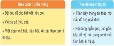 Giáo án bài Viết bài văn thuyết minh thuật lại một sự kiện | Giáo án Ngữ văn 6 Cánh diều