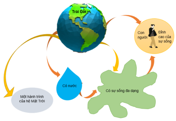 Giáo án bài Viết biên bản một cuộc họp, cuộc thảo luận - Tóm tắt bằng sơ đồ nội dung của một văn bản đơn giản | Giáo án Ngữ văn 6 Kết nối tri thức