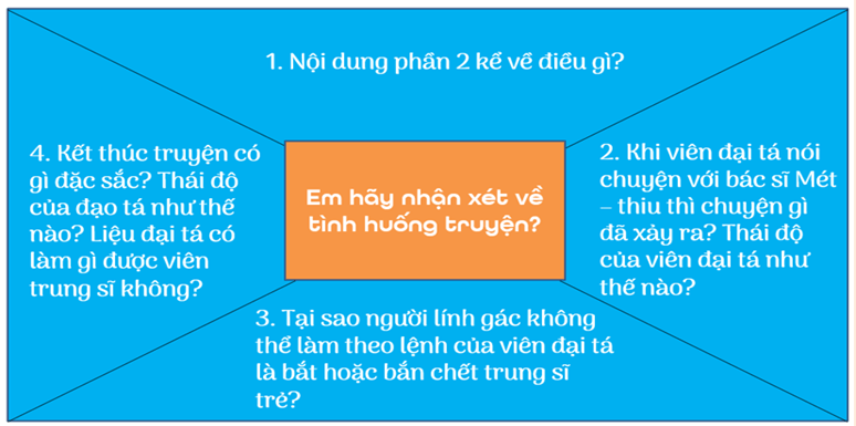 Giáo án bài Chất làm gỉ (Rây Brét-bơ-ry) | Giáo án Ngữ Văn 7 Cánh diều