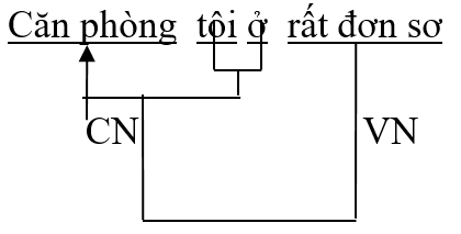 Giáo án bài Dùng cụm chủ vị để mở rộng câu | Giáo án Ngữ văn lớp 7 chuẩn nhất