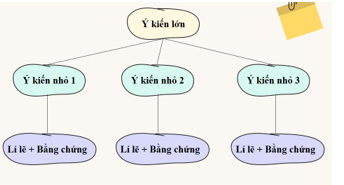Giáo án bài Kiến thức ngữ văn trang 83 | Giáo án Ngữ Văn 7 Cánh diều