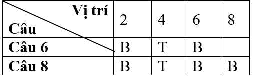 Giáo án bài lam-tho-luc-bat.jsp | Giáo án Ngữ văn lớp 7 chuẩn nhất