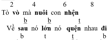 Giáo án bài Làm thơ lục bát (Tiếp theo) | Giáo án Ngữ văn lớp 7 chuẩn nhất