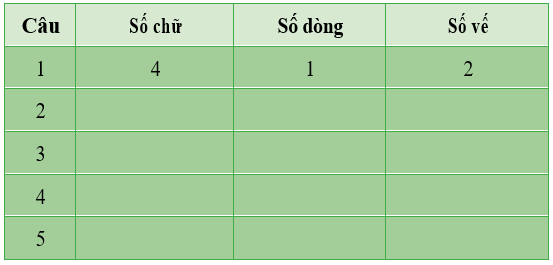 Giáo án bài Những kinh nghiệm dân gian về lao động sản xuất | Giáo án Ngữ Văn 7 Chân trời sáng tạo