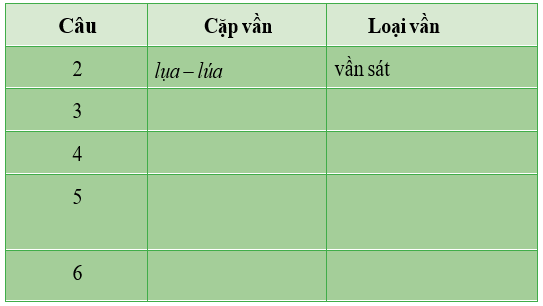 Giáo án bài Những kinh nghiệm dân gian về lao động sản xuất | Giáo án Ngữ Văn 7 Chân trời sáng tạo