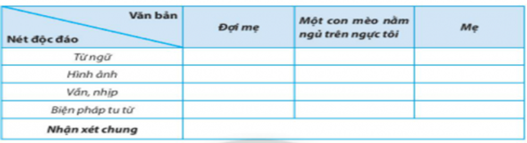 Giáo án bài Ôn tập trang 112 | Giáo án Ngữ Văn 7 Chân trời sáng tạo