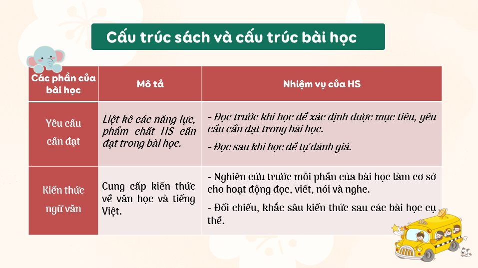 Giáo án điện tử bài Cấu trúc của sách Ngữ văn 7 | PPT Văn 7 Cánh diều