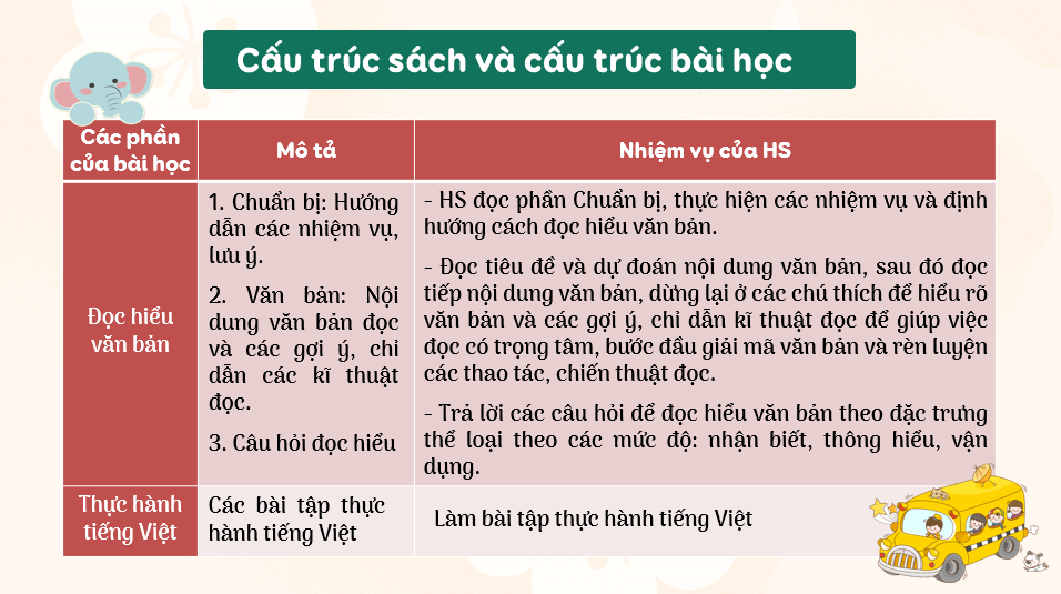 Giáo án điện tử bài Cấu trúc của sách Ngữ văn 7 | PPT Văn 7 Cánh diều