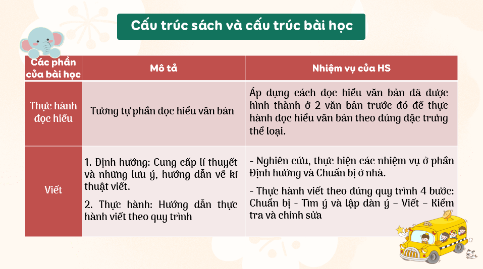 Giáo án điện tử bài Cấu trúc của sách Ngữ văn 7 | PPT Văn 7 Cánh diều